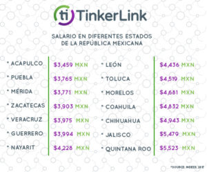 Salarios en diferentes estados de la republica mexicana